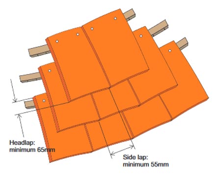 tiling a concave surved roof